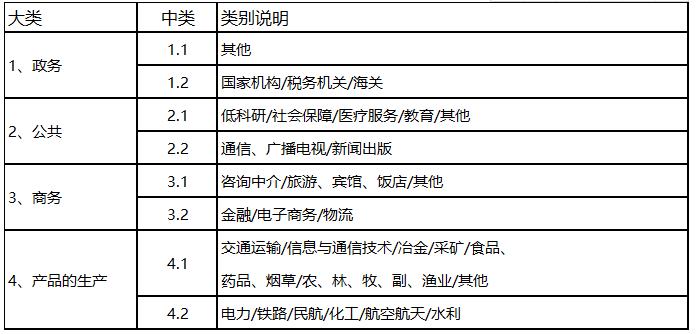 青島科大睿智ISO27018認證流程