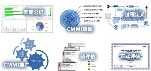 CMMI認證方案-青島CMMI認證咨詢--CMMI審核條件-青島科大睿智