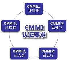 CMMI認(rèn)證要求-青島CMMI認(rèn)證機(jī)構(gòu)-CMMI認(rèn)證費(fèi)用-青島科大睿智