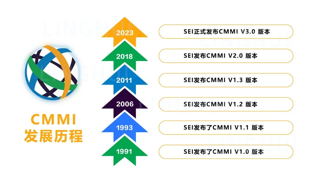 科大睿智帶你學習CMMI2.0與CMMI3.0有哪些評估變化-CMMI咨詢-CMMI認證2